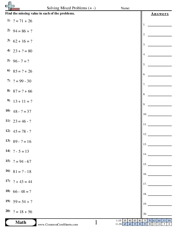 Solving Mixed Problems within 100 (+ -) worksheet